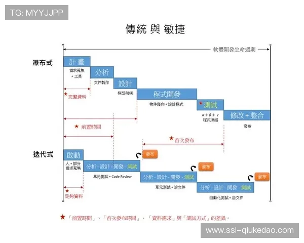 敏捷开发方法应用于内容生产,快速响应市场热点 敏捷开发方法应用于内容生产,快速响应市场热点