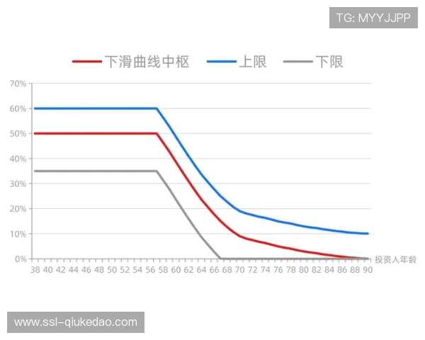 当前阶段动态定价策略根据热度调整付费点，最大化收益。